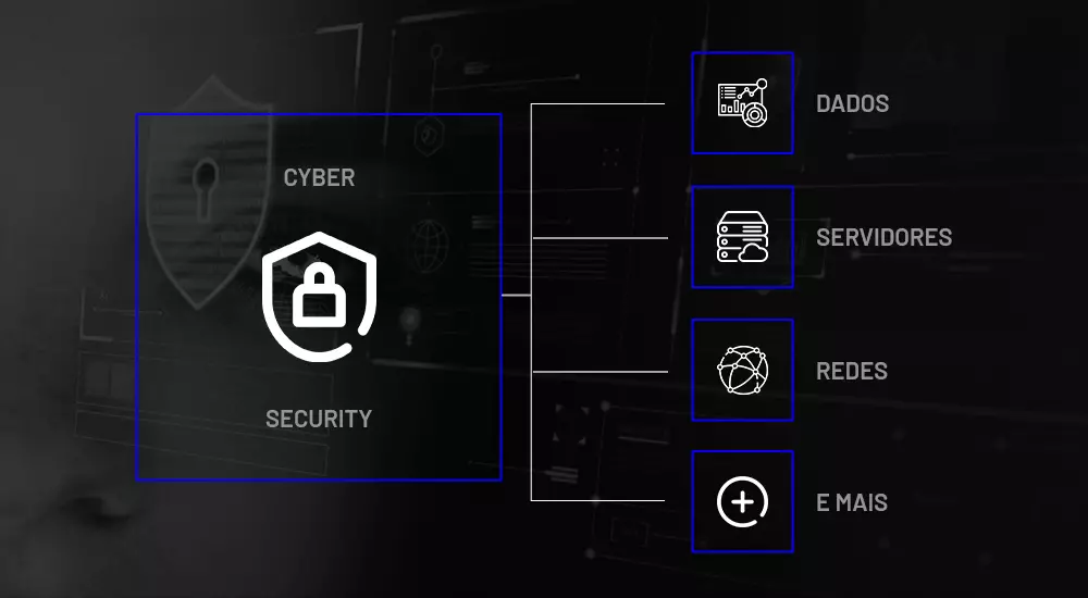 O que é cibersegurança?