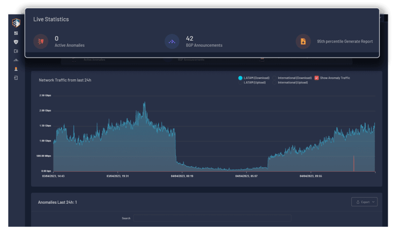 Live Statistics HugeGuard