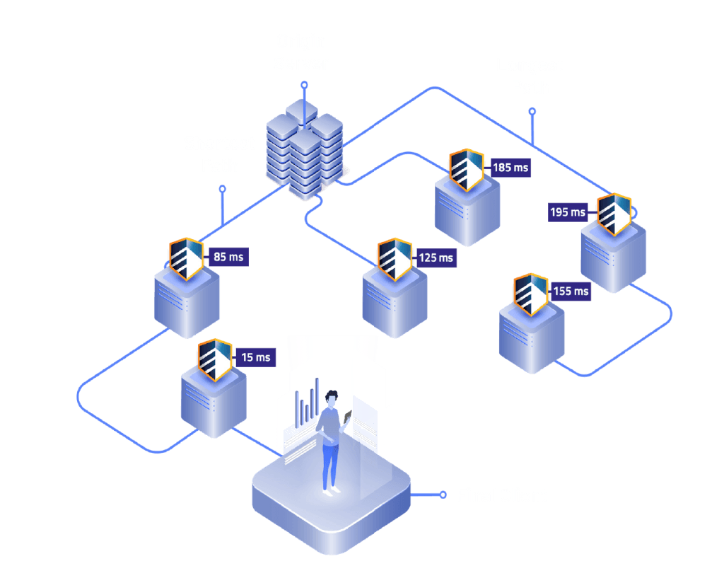 Arquitetura IP Anycast